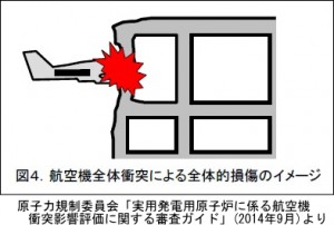 テロ対策施設先送りについてパブコメ文例集公開〔原子力市民委員会〕