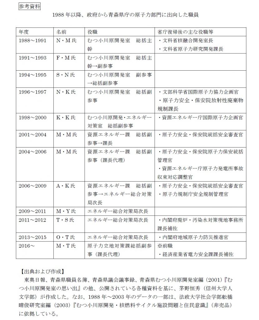 1988年以降、政府から青森県庁の原子力部門に出向した職員